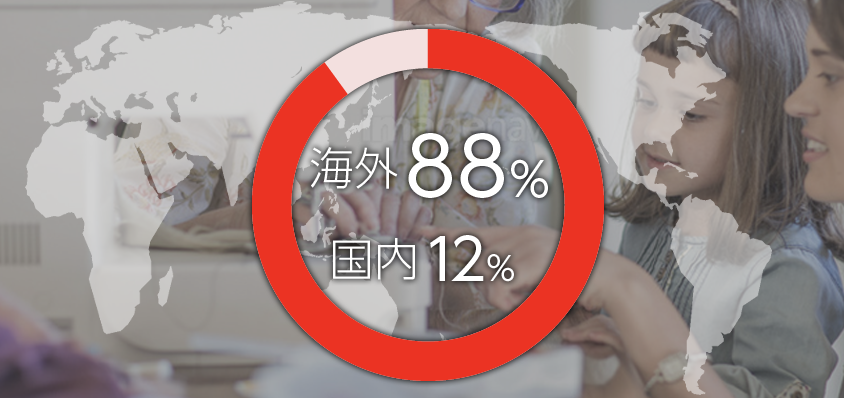 海外88% 国内12%