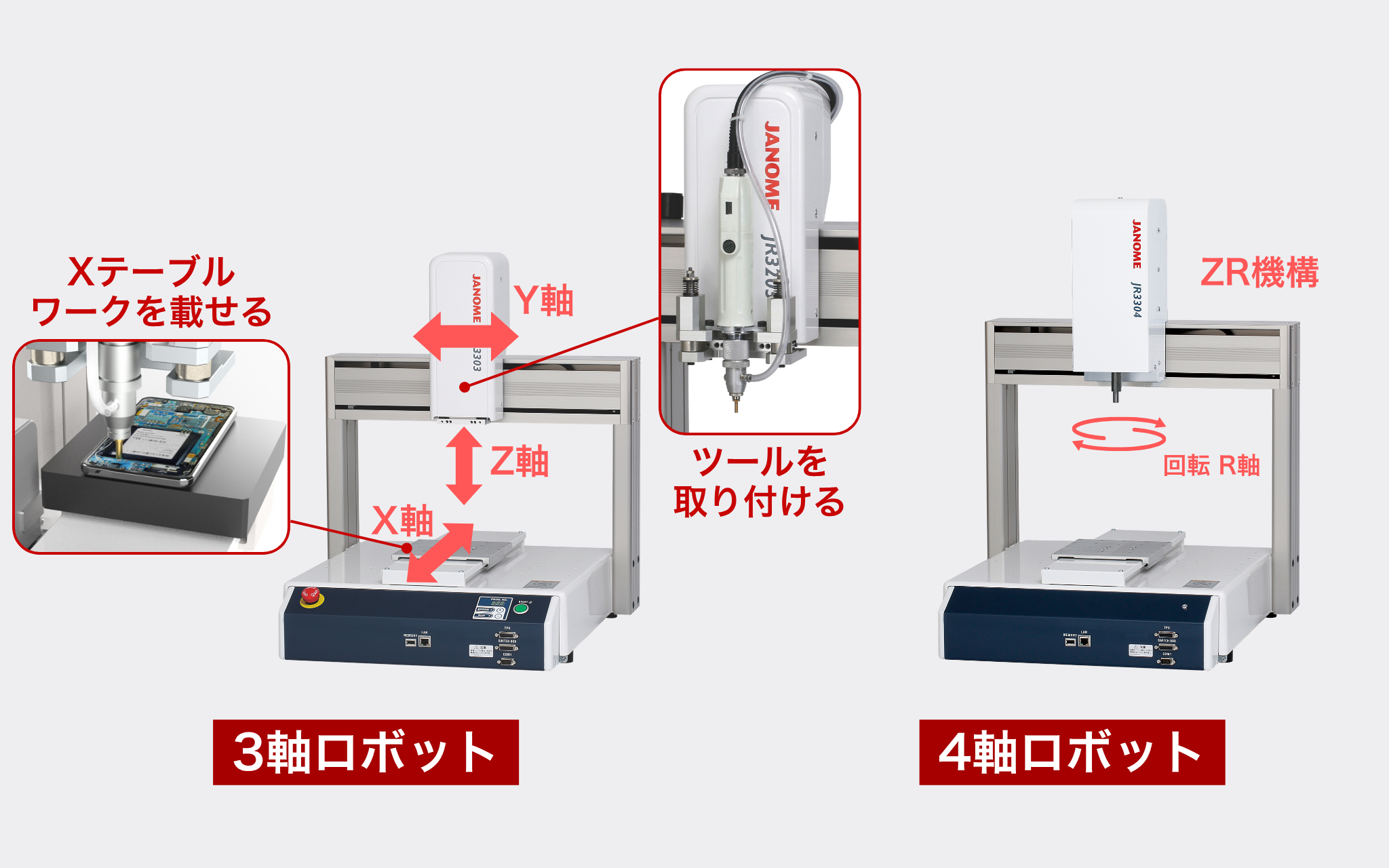卓上ロボットとは？自動化初心者でもわかる基本構造と活用例