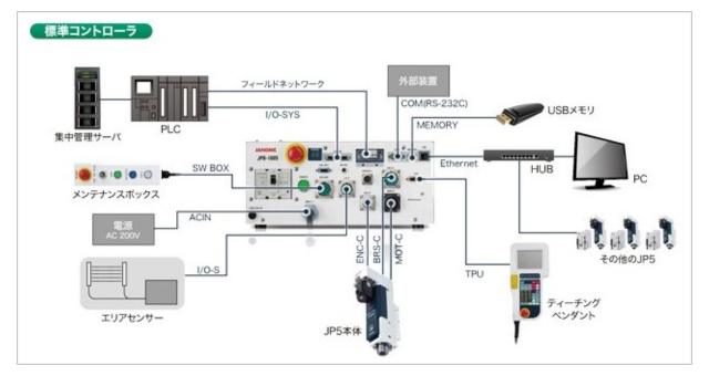 JPシリーズ5 標準コントローラ 配線例