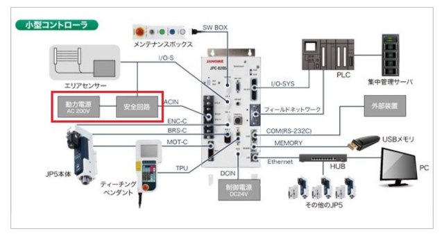 JPシリーズ5 小型コントローラ 配線例
