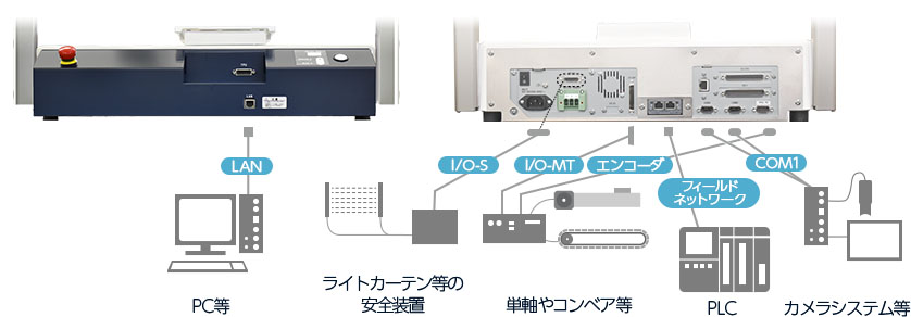 ロボット接続例