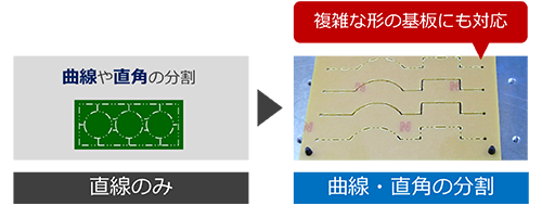 滑らかな切断面＆高精度な加工