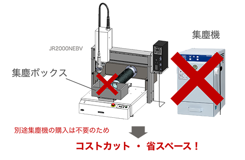 省スペース設計