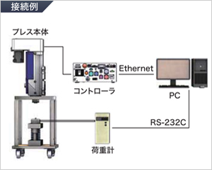 自動アンプ調整・自動荷重校正の接続例