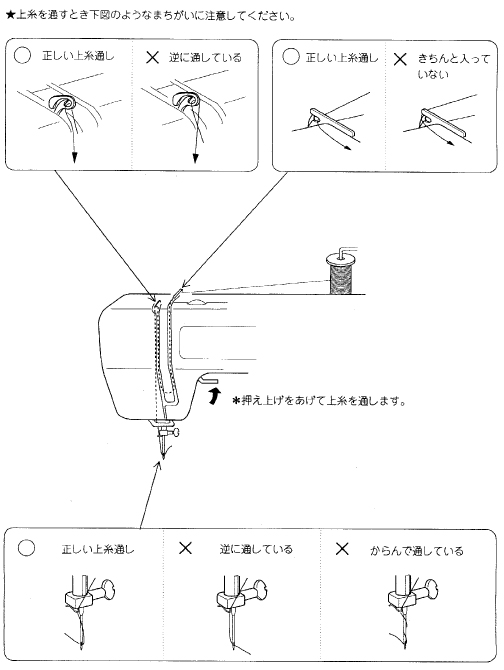 ここへ到着する ミシン 上糸 下糸 絡まない 画像ブログ