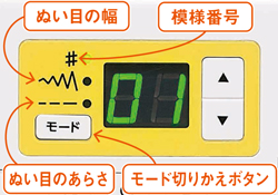 見やすいLED表示