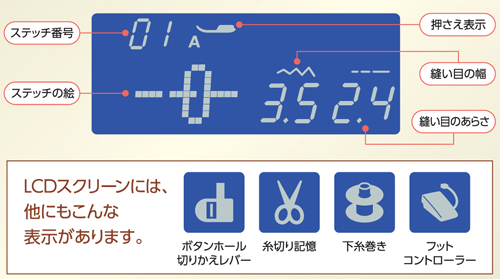 大きく見やすいLCDスクリーン