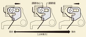 上糸張力補助調整<