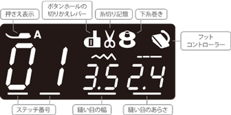 大きく見やすいLCDスクリーン