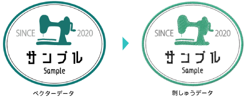 ベクターデータから刺しゅうデータを作成