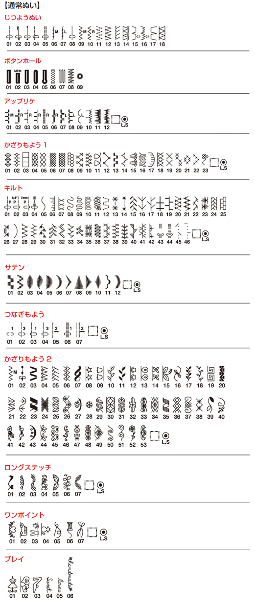 ステッチ一覧